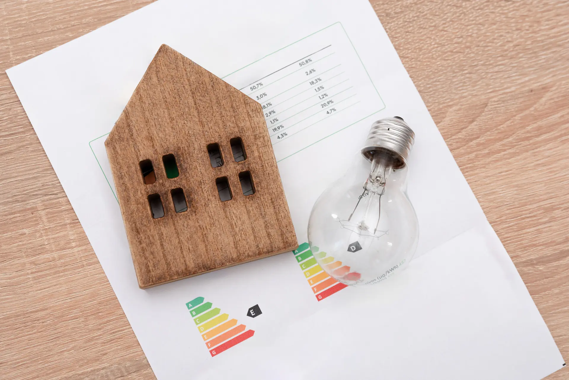 Wooden house model and light bulb on an energy efficiency chart.
